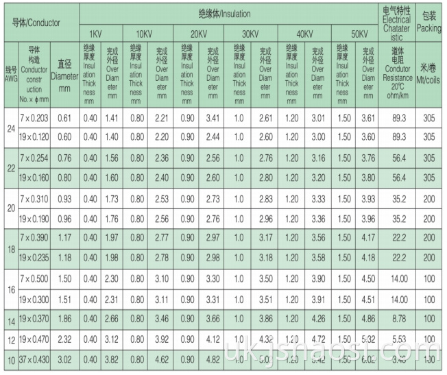 UL 3239 Фтор пластиковий провід UL 3239 Fluorine plastic wire